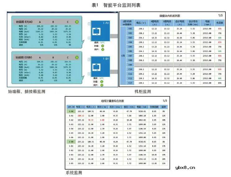 数据中心机房配电架构系统分析