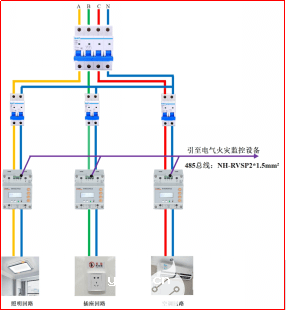 老旧小区的智能电网改造方案