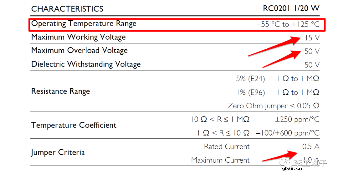 什么是电阻器？电阻器选型应该注意什么？
