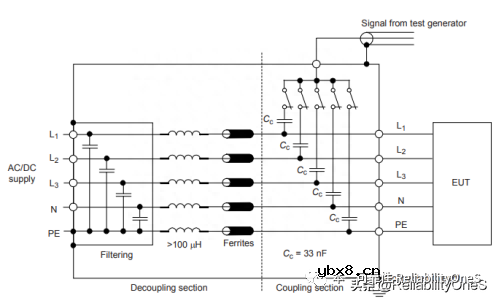 耦合去耦网络CDN电感引起LC震荡损坏样机分析