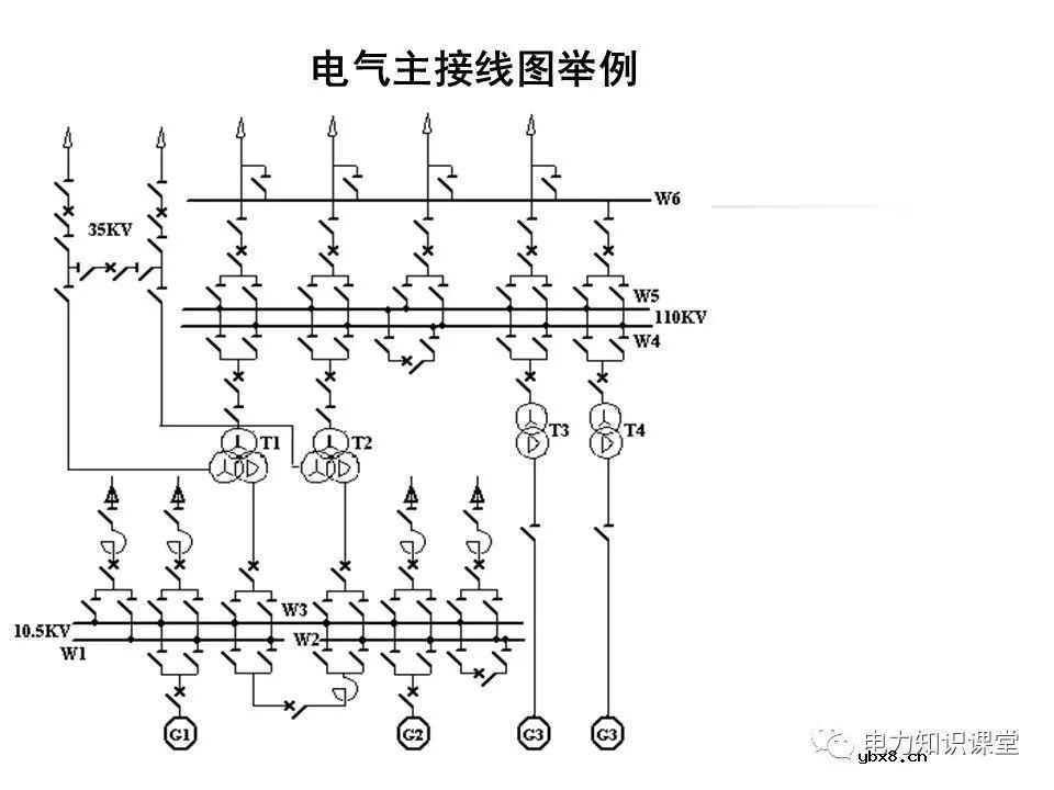 电气设备的分类和功能 变压器中性点的工作接地