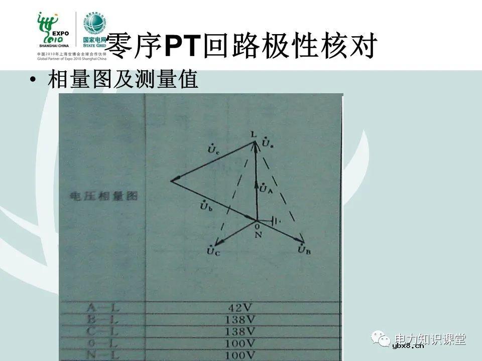什么是电压核相？核相基本分类/操作方法