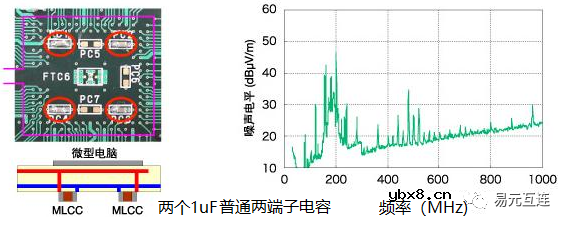 馈通三端子电容器究竟好在哪里？
