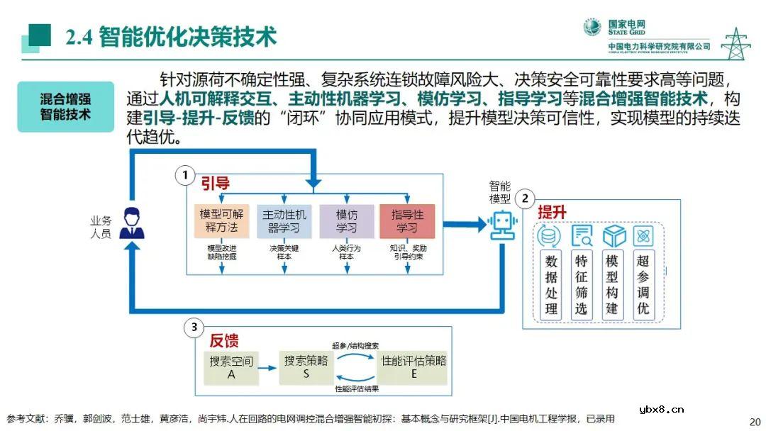 电力系统中人工智能技术应用现状分析