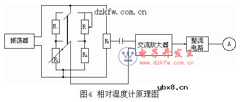 湿敏电阻的测量 湿敏电阻的种类与结构示意图 湿敏电阻的测量 湿敏电阻的种类与结构示意图