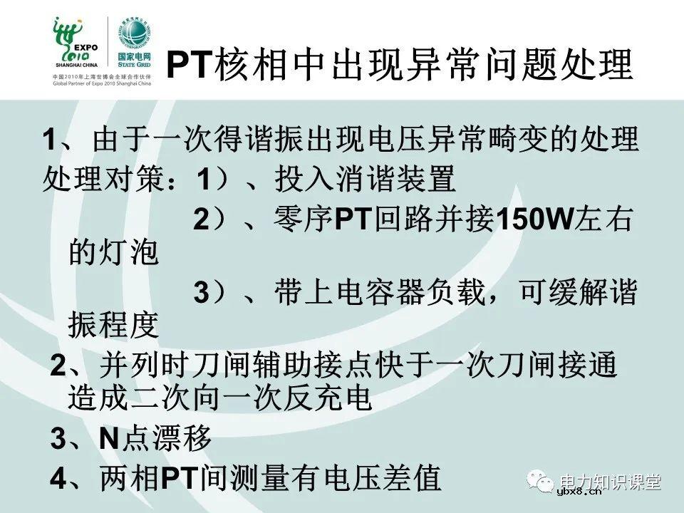 什么是电压核相？核相基本分类/操作方法