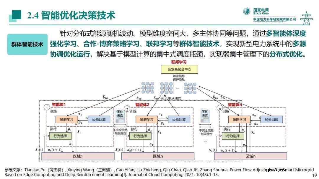 电力系统中人工智能技术应用现状分析