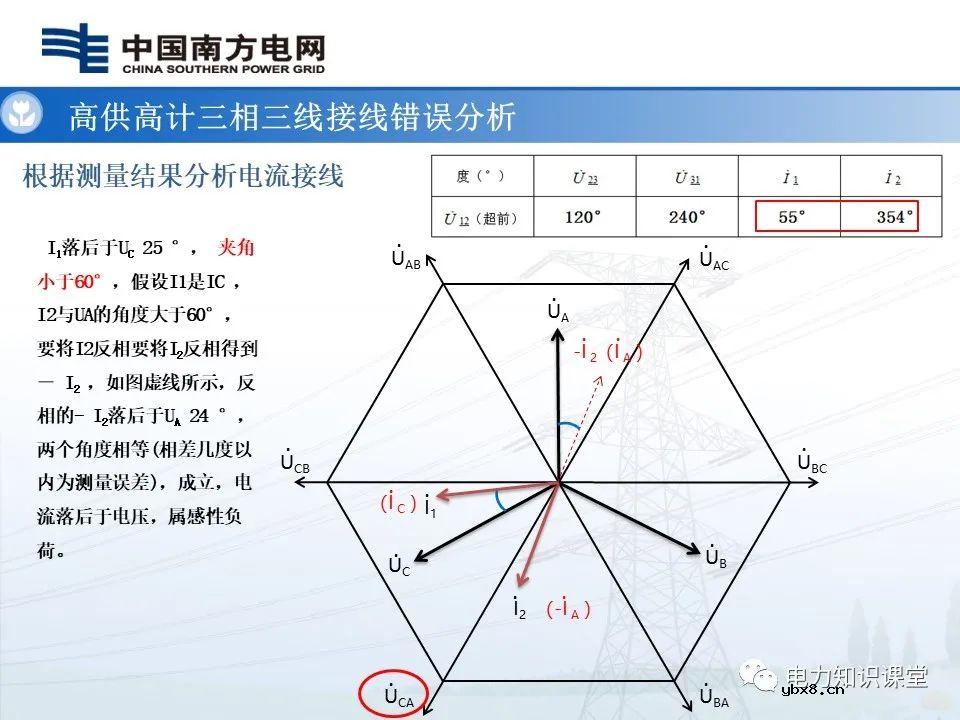 高供高计三相三线计量基础知识  高供高计三相三线接线错误分析