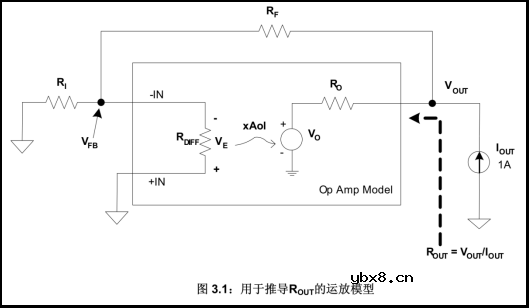 运放稳定性评估举例