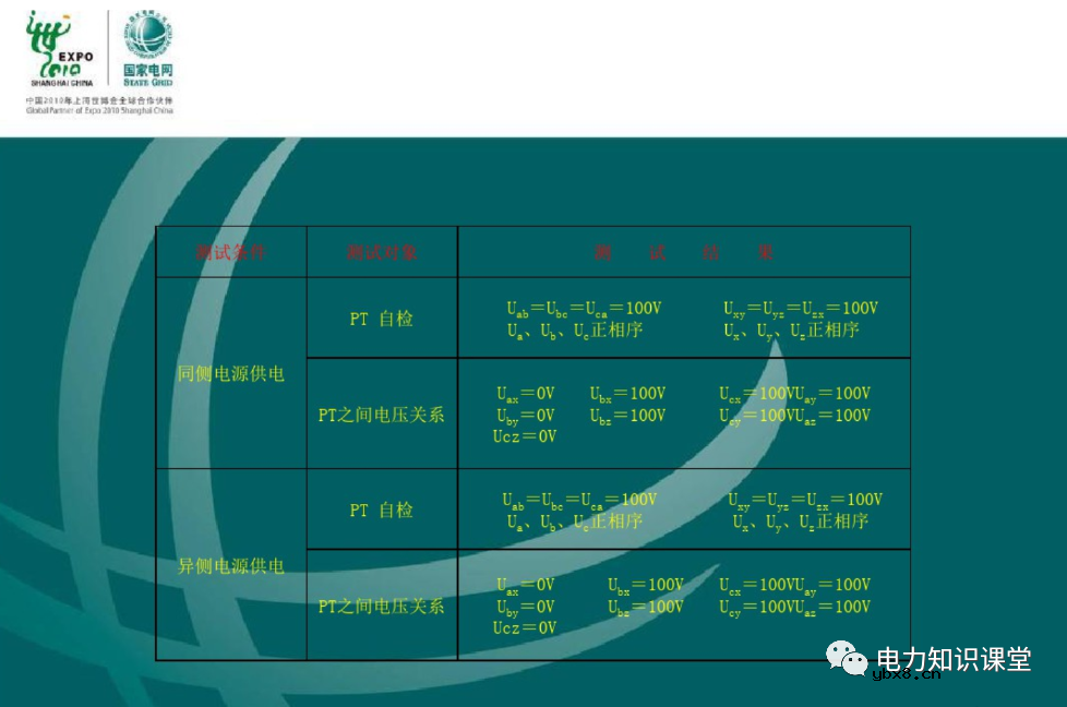 什么是电压核相？核相基本分类/操作方法