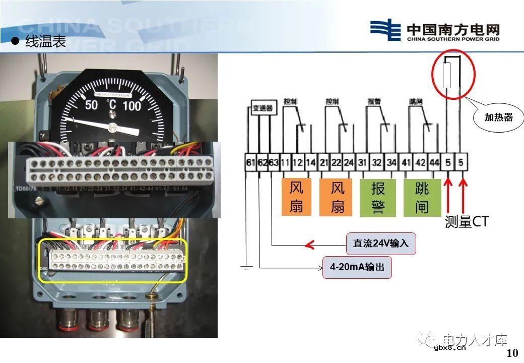 智能电网：为什么要监测变压器温度？