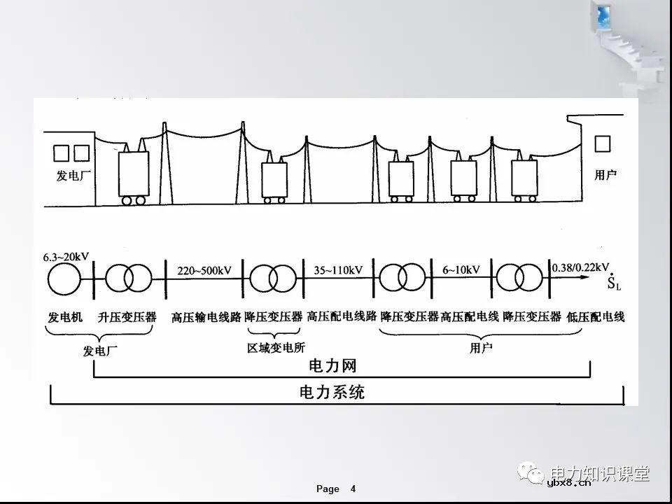 一文解析变电站的作用及分类