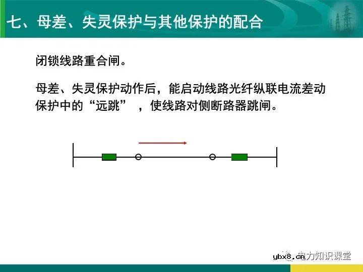 变电站在电力系统中的地位和作用