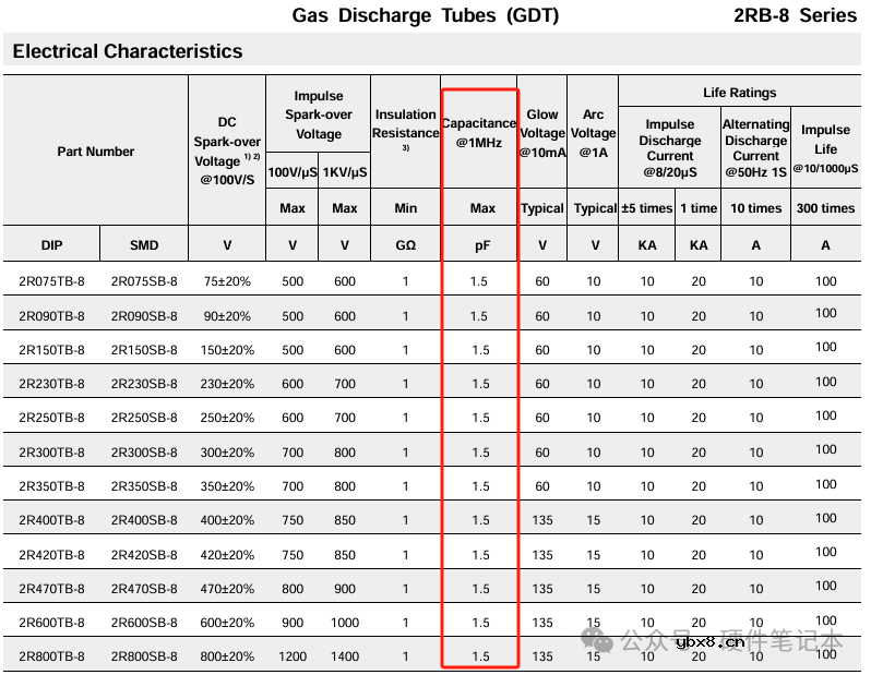 开关电源中压敏电阻和气体放电管的作用
