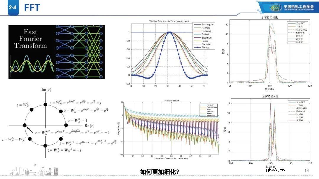 高比例新能源电网谐波现状分析 新能源电网振荡/扰动影响范围