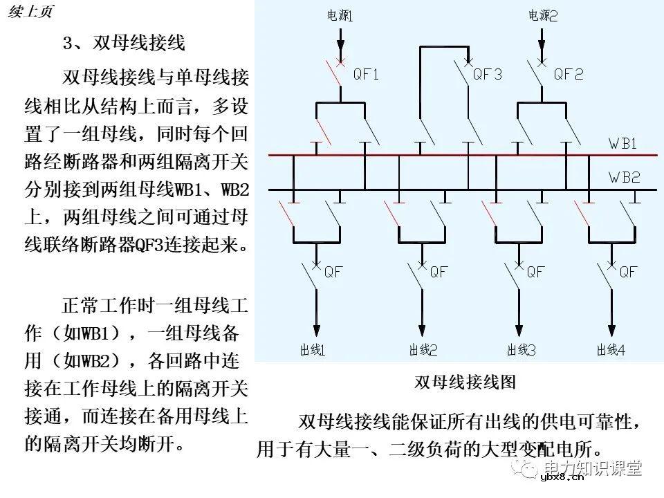 变电所的设置和变压器的选择