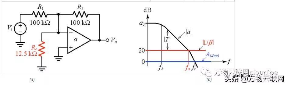 浅析去补偿与完全补偿运算放大器及实现补偿的外部方法