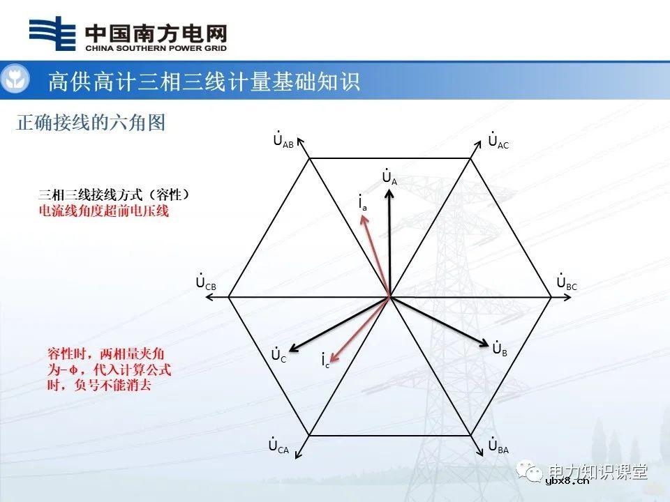 高供高计三相三线计量基础知识  高供高计三相三线接线错误分析