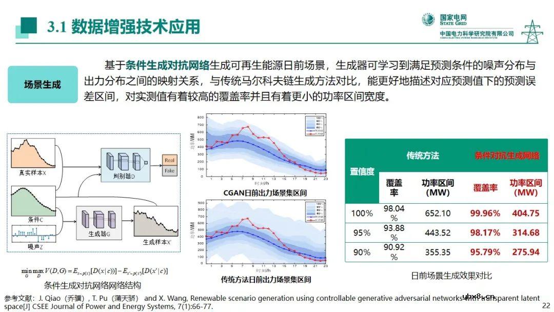 电力系统中人工智能技术应用现状分析