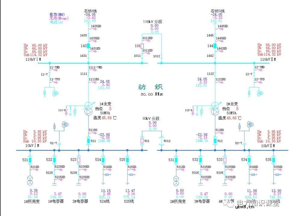 一文详解变压器运行方式及操作规则
