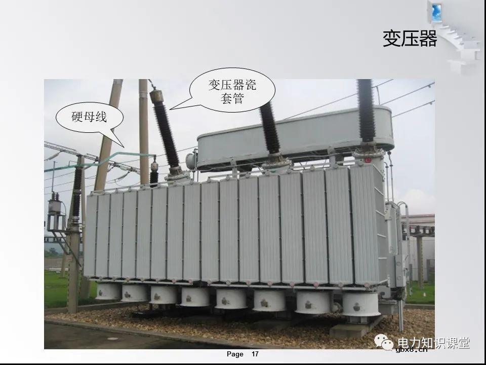 一文解析变电站的作用及分类