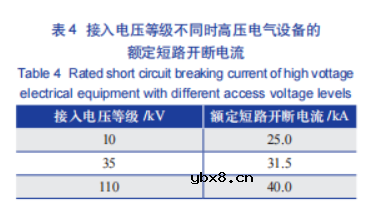 光伏发电接入系统电网设计方案