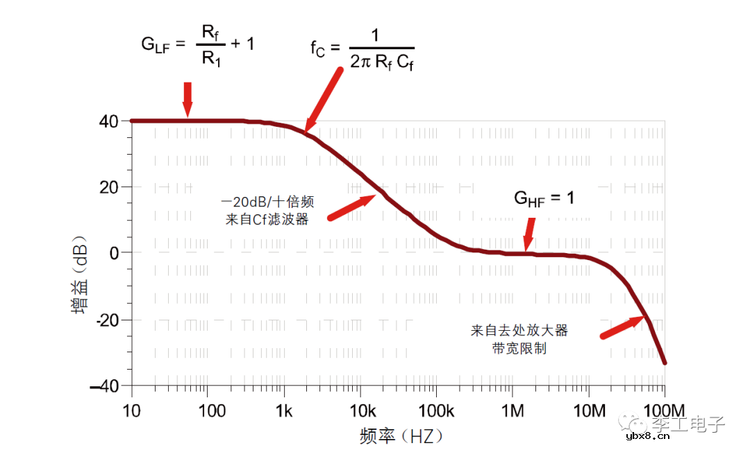 当运算放大器遇上滤波器