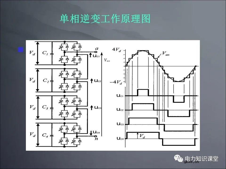 无功补偿基础原理 SVG结构及原理