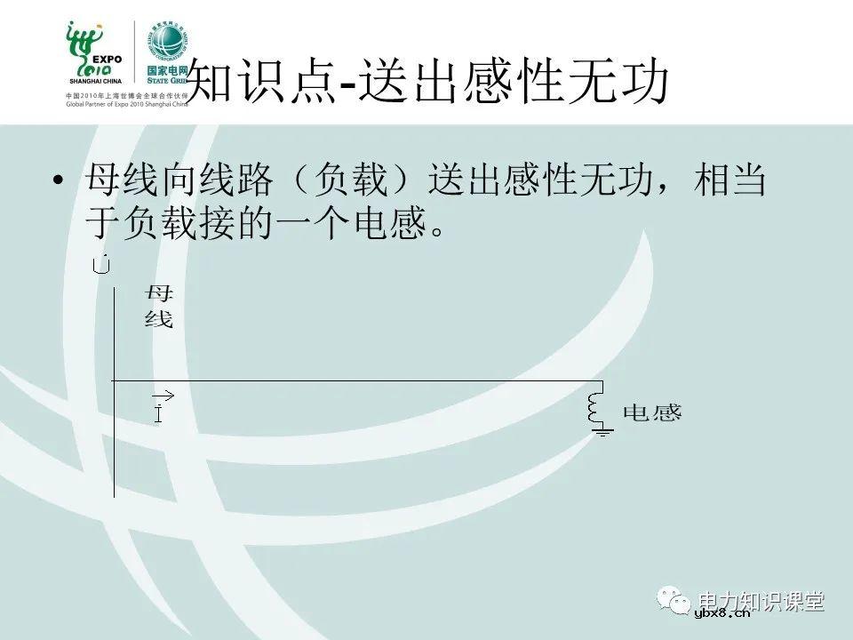 什么是电压核相？核相基本分类/操作方法