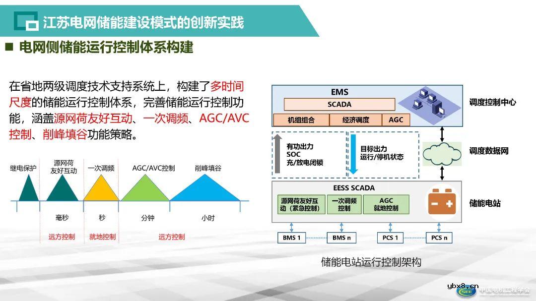 智能电网存储建设体系构建方案解析