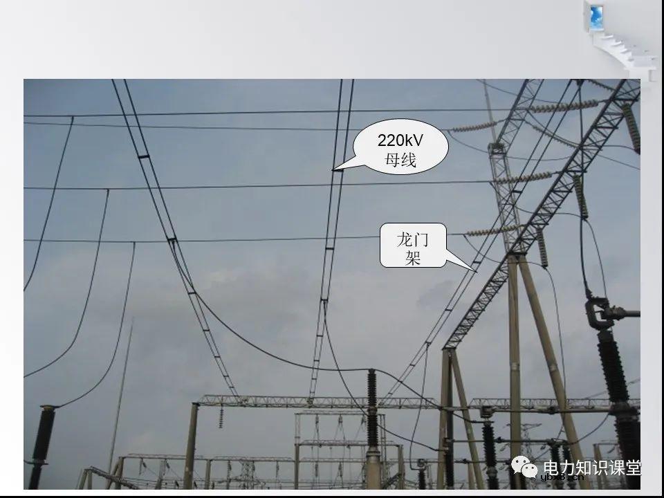 一文解析变电站的作用及分类