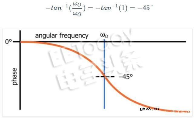 低通滤波器的传递函数简析
