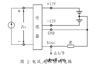 基于工控机和PCI总线实现全自动跟踪控制系统的设计