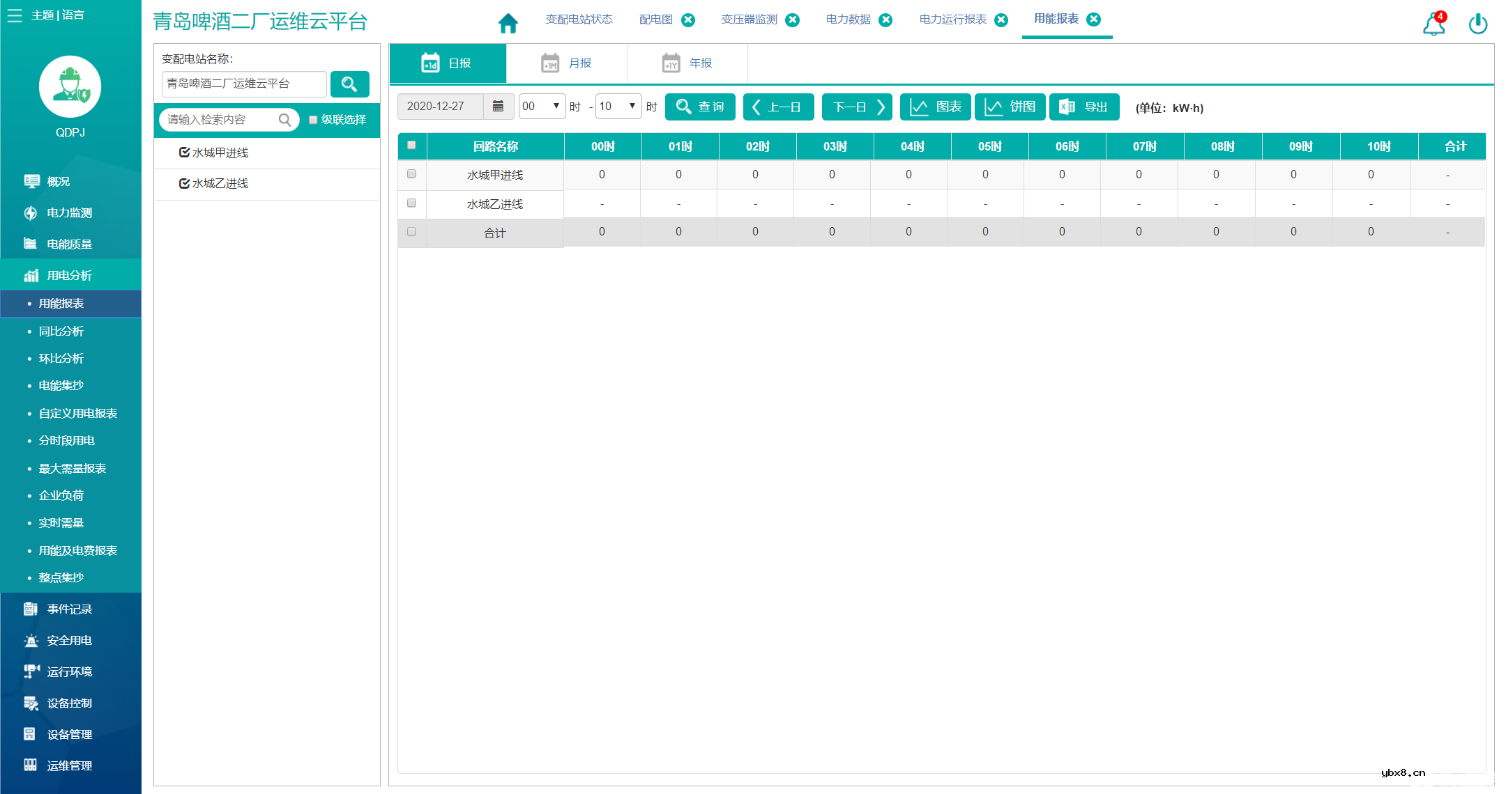 智慧电力运维服务平台的研究及应用