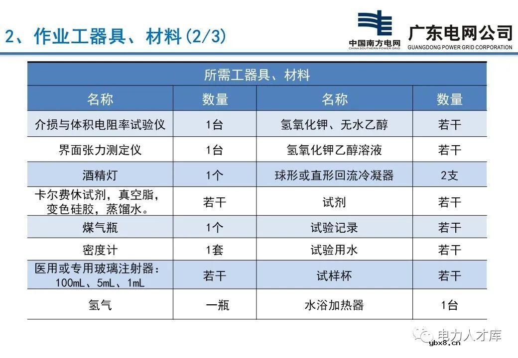 1OkV变压器油绝缘试验 变压器油试验的意义