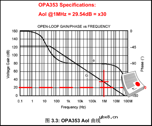 运放稳定性评估举例