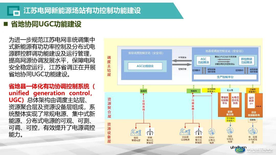 智能电网存储建设体系构建方案解析