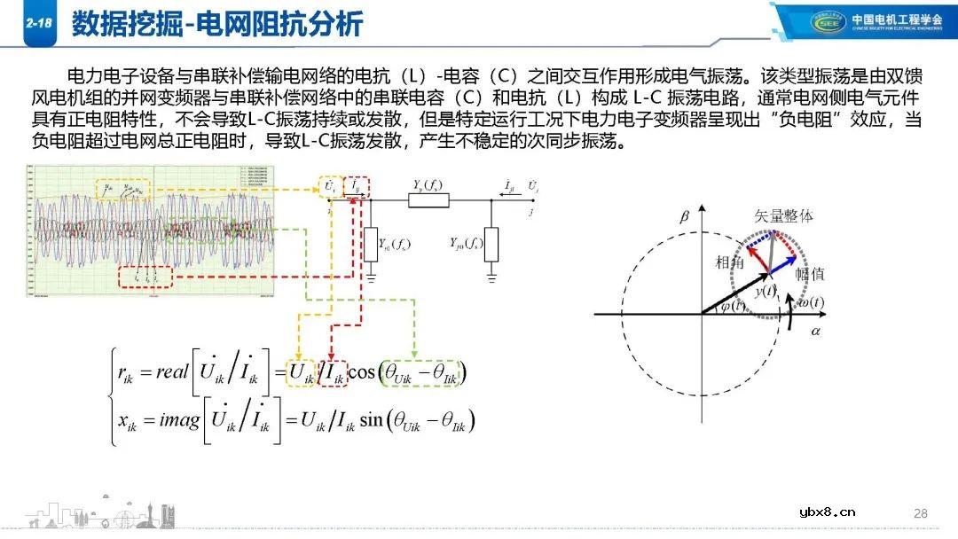 高比例新能源电网谐波现状分析 新能源电网振荡/扰动影响范围