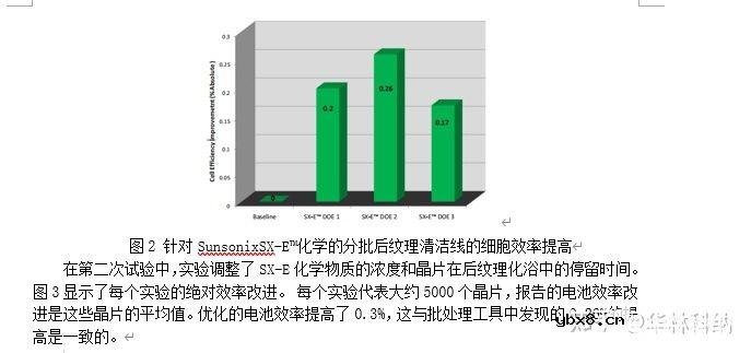 先进清洗技术提高晶体硅太阳能电池效率