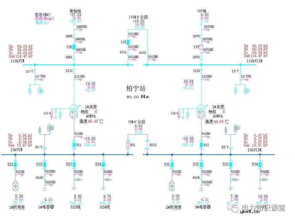 一文详解变压器运行方式及操作规则