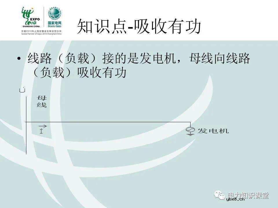 什么是电压核相？核相基本分类/操作方法