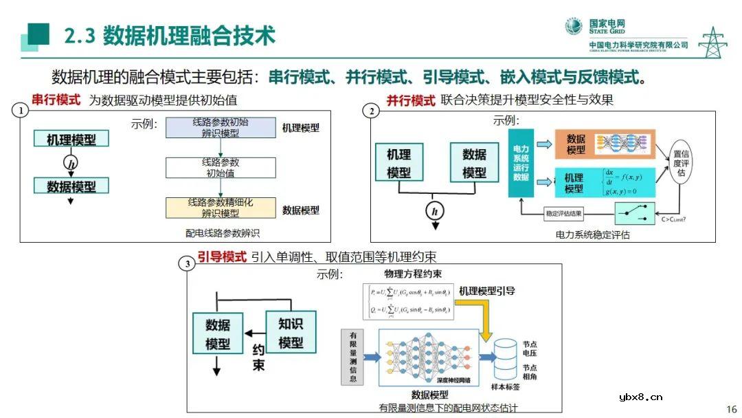 电力系统中人工智能技术应用现状分析