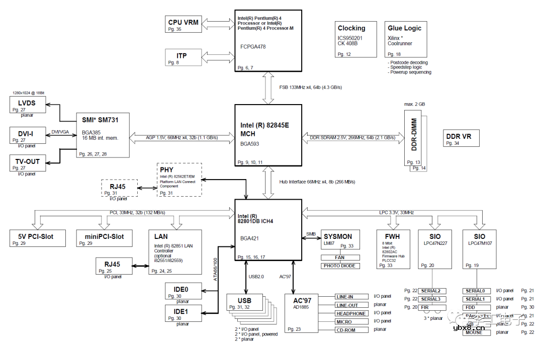 看电路图有没有哪些捷径可走呢？