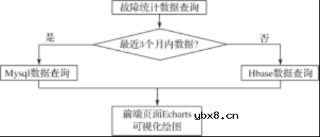 实现智能化光伏电站的关键技术探讨
