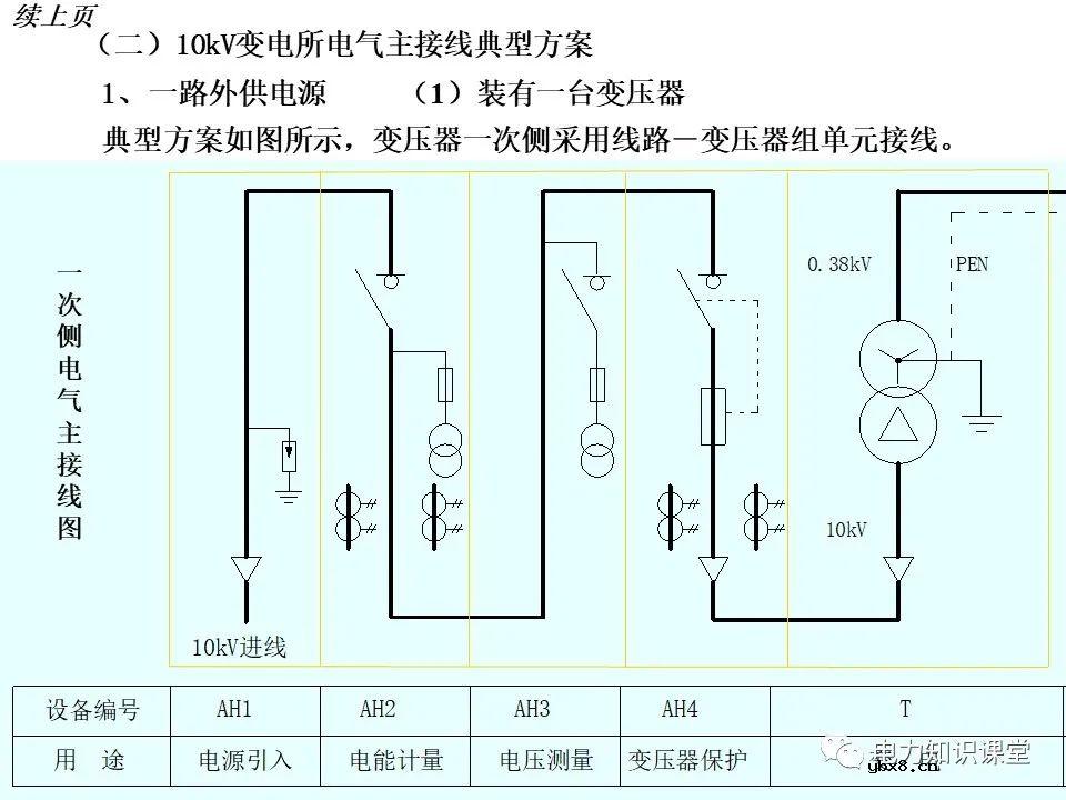 变电所的设置和变压器的选择