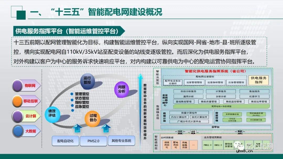 “十四五”智能配电网发展趋势分析