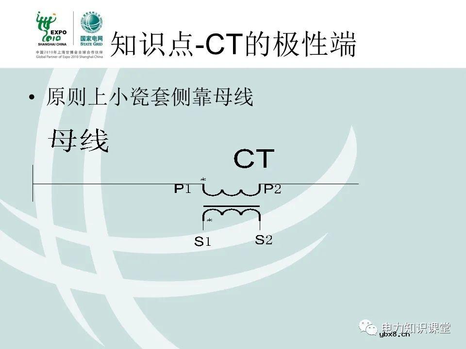 什么是电压核相？核相基本分类/操作方法