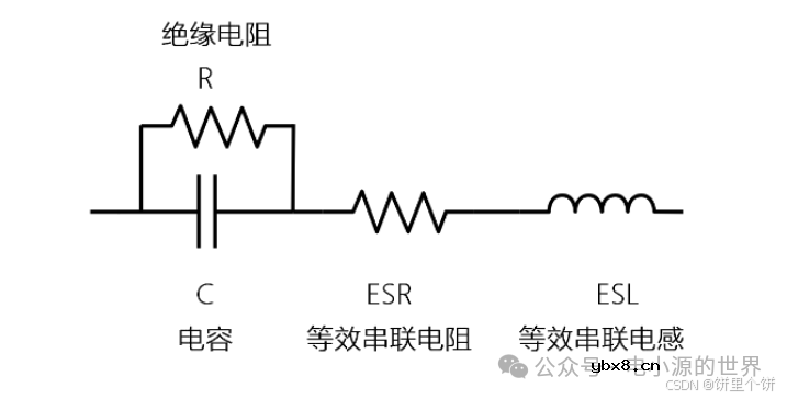电阻、电容硬件基础知识笔记
