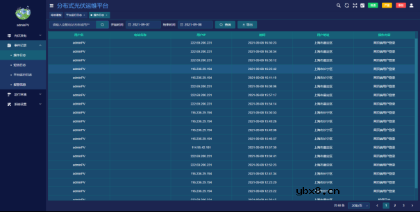 实现智能化光伏电站的关键技术探讨