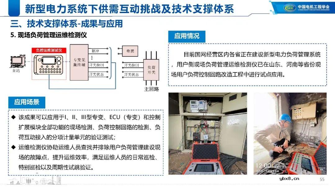 新型电力系统下的技术支撑体系解析